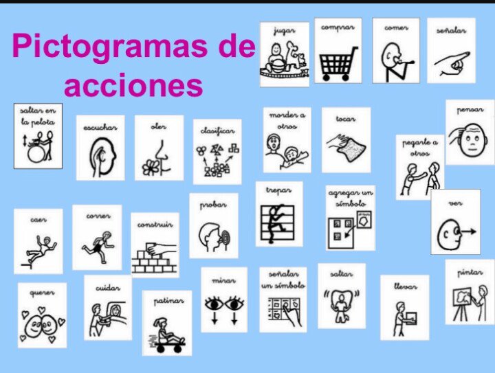 dcaubu's tweet photo. Conociendo algunos pictogramas que nos hablan de las acciones.
#div1617 https://t.co/QUG4mZYMaZ