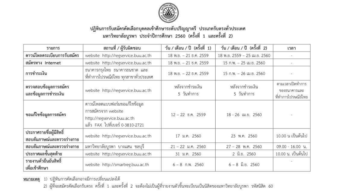 buu_korean's tweet photo. [!] ปฏิทินรับตรง #ทีมบูรพา
 
🔺รอบ 1🔺
👉🏼สมัคร: 18 พ.ย. - 21 ธ.ค.
👉🏼ชำระเงิน: 18 พ.ย. - 22 ธ.ค.
⚠️ตรวจสอบข้อมูลหลังชำระเงิน 5 วันทำการ https://t.co/Y3YPueTEw3