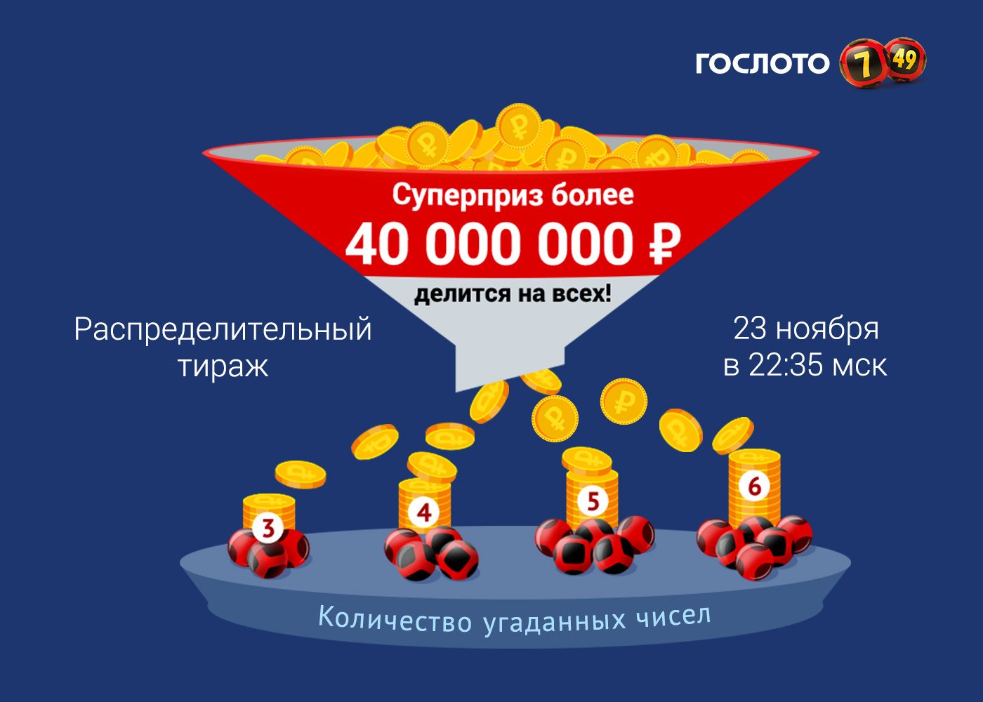 6 из 45. Гослото 6 из 45. Документ на участие в лотерее. Суперприз гослото на сегодня. Спортлото 4 из 20.