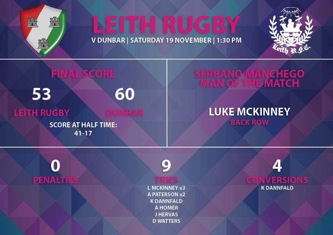 Leith Rugby tweet media