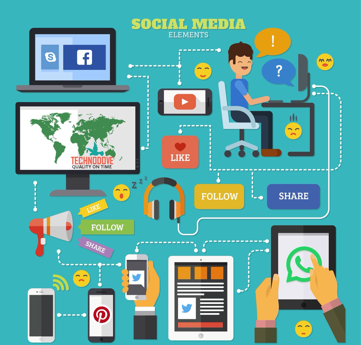 technodovegroup's tweet photo. #Technodovegroup provides #bestsmoservices that help to increase engagement on your website using social networks.
https://t.co/hs3YNAfZH5 https://t.co/mizEtM6th4