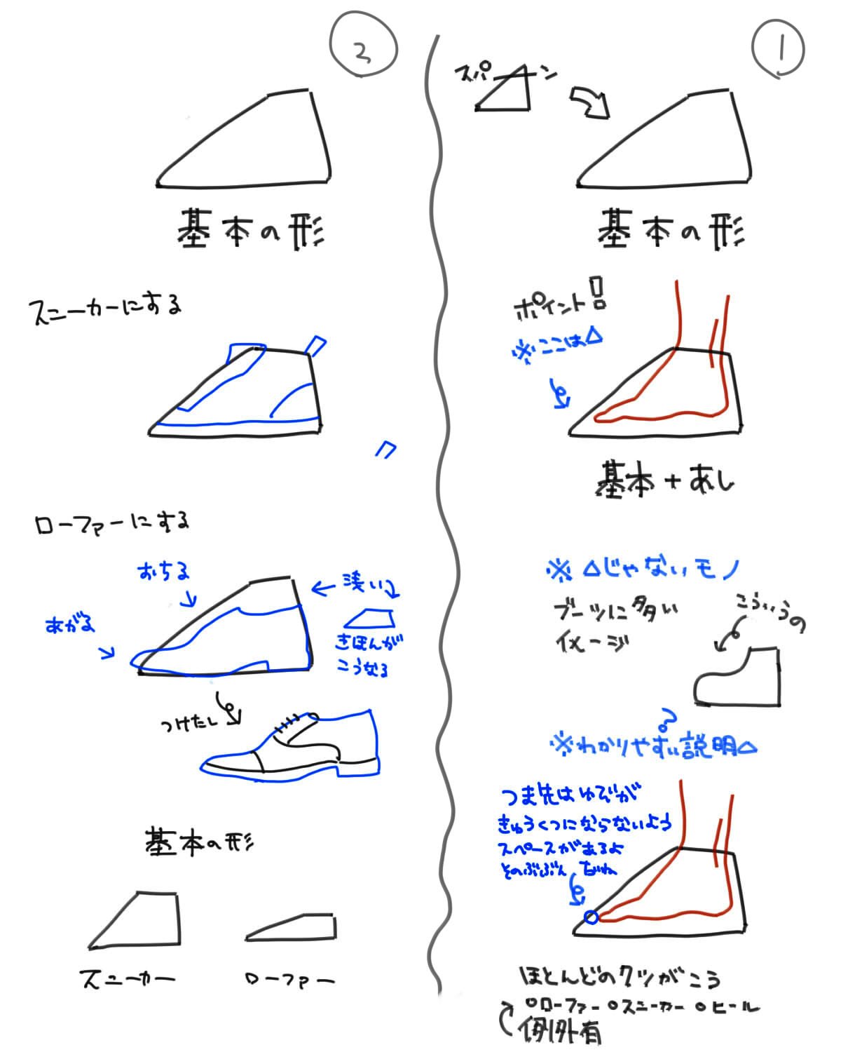 臆夜 アカウント移行中 靴の描き方 基本 スニーカー ローファー とっても簡単に描いております あくまで私なりの描き方です描き込みなどはありません 参考になれば幸い 3枚目はローファー4枚目はスニーカーの過去描いたものまとめ T Co