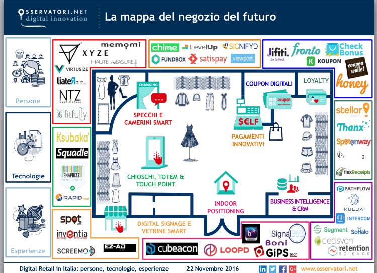 superslaad's tweet photo. #OIR16 chioschi, camerini, touch point, le nuove tecnologie arrivano da #startup per cambiare la #customerexperience del cliente #retail https://t.co/CgKCuzm1CN