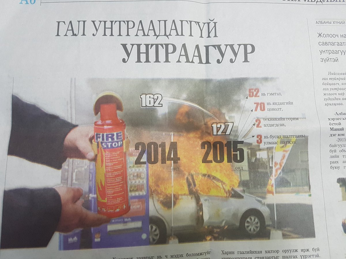 галын хор худалдан авахдаа 
гал унтраадаг галын хорыг сонгоорой 
үнэ чухал биш чанар чухал