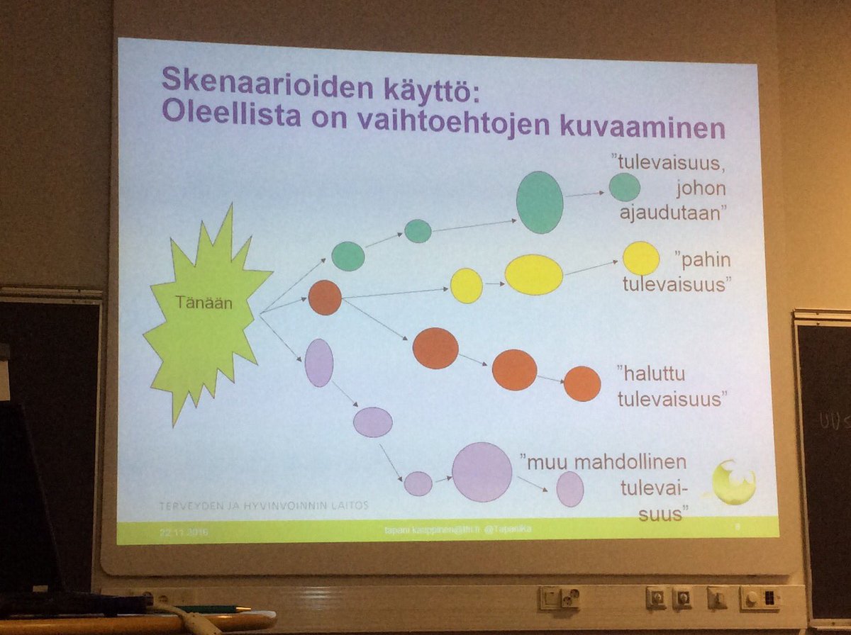 mariannesipila's tweet photo. #THL #HYVO kehittämispäivä teemalla #ennakointi @LapinlahdenL https://t.co/PKo4tL9PmI