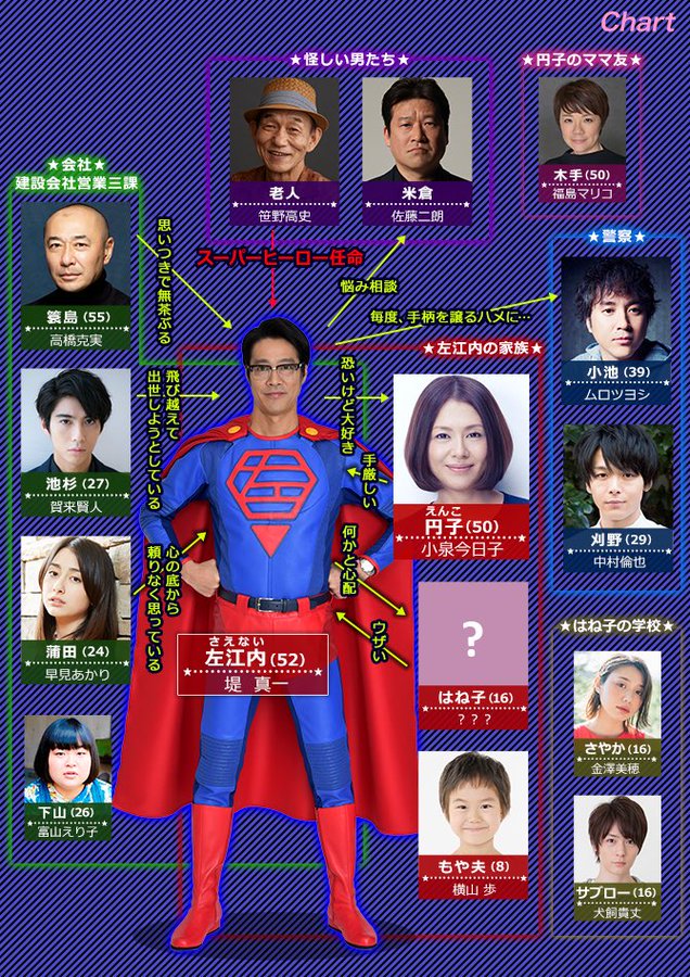 ドラマ スーパーサラリーマン左江内氏 の主要キャストが発表されました 原子おはじき 藤子不二雄作品関連について語るブログ
