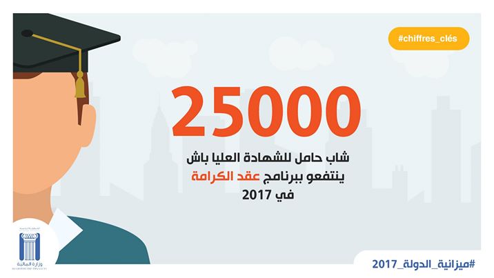 #قانون_المالية #Chiffre_clé