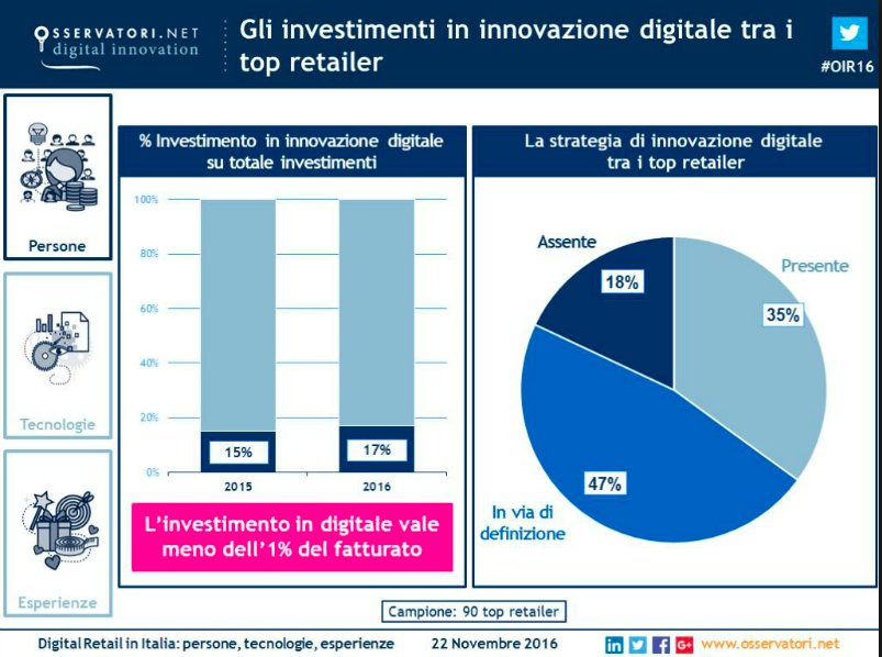 Vincenzo Dell'Olio tweet media