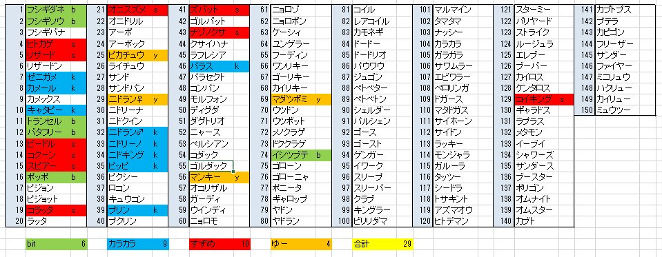初代ポケモン4人で150匹集める会 初代ポケモン4人で150匹集める会