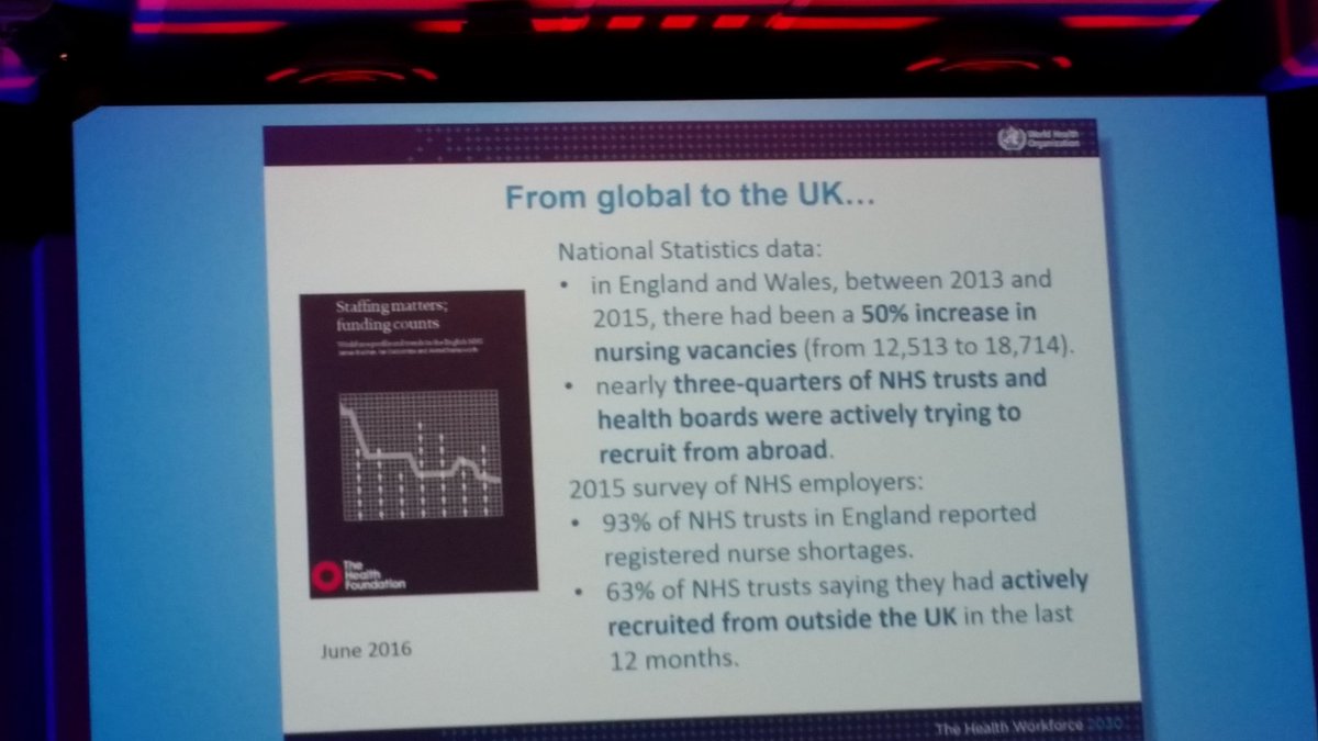 Invest in nursing, education, practice &amp; employment. WHO evidence clearly supports action now <a href="/SHU_N/">shunsuke takemura</a>&amp;M <a href="/iHealthVisiting/">iHV</a> #RCNICC16