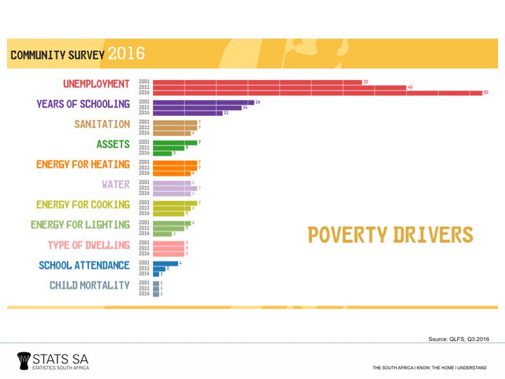 StatsSA tweet picture