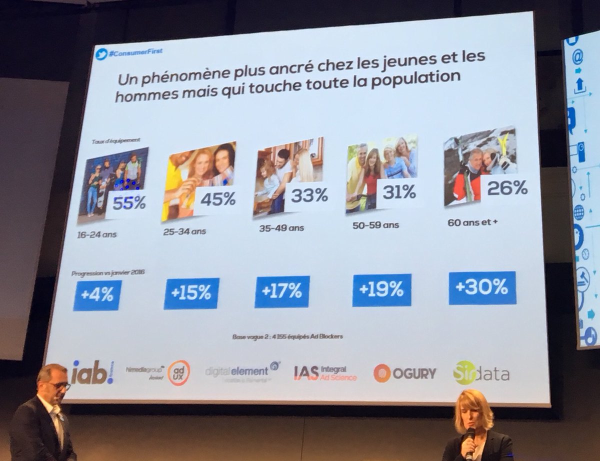 Baromètre de l'adblocking #IABFrance croissance moyenne de 20% en un an