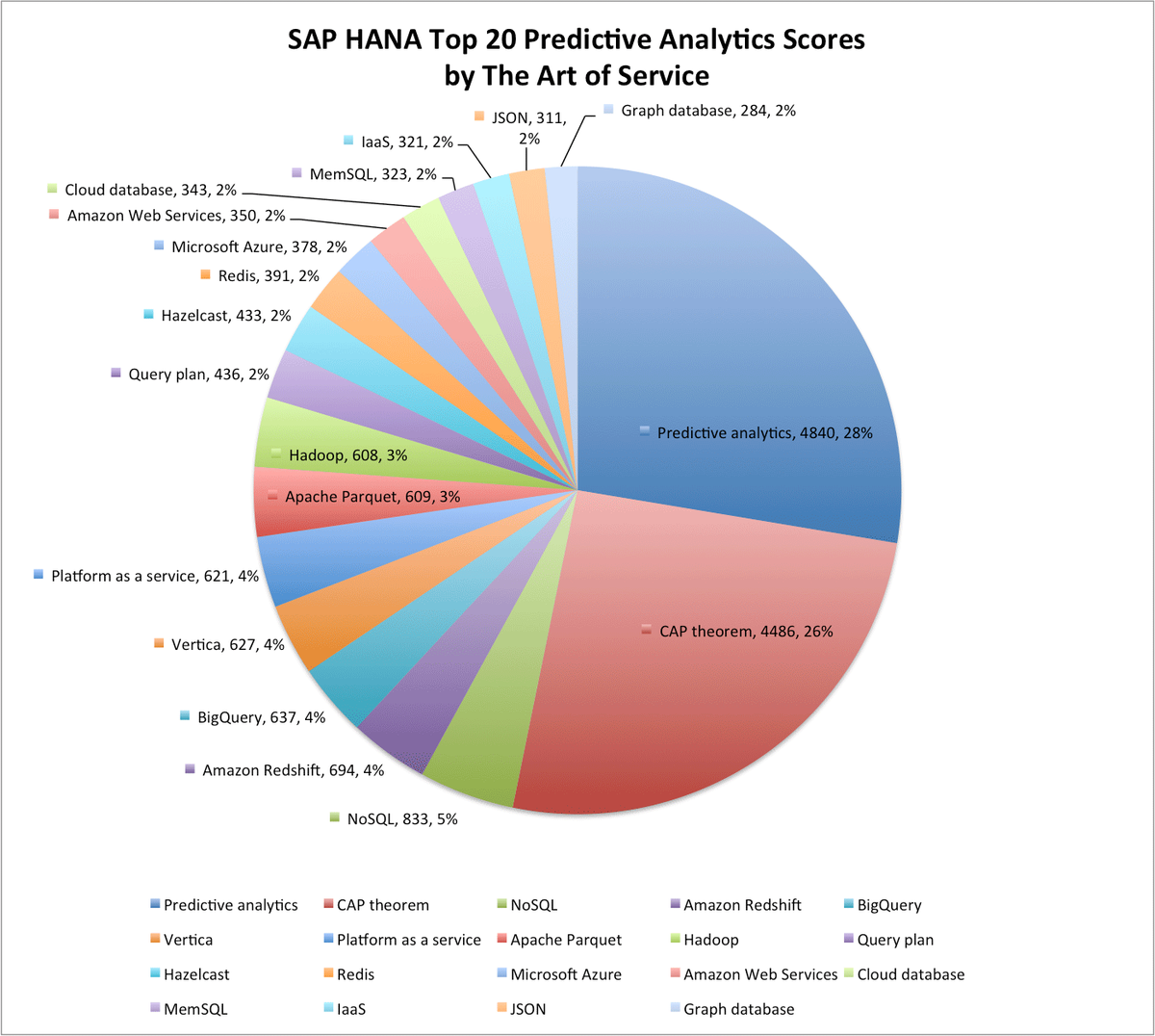 DataCentreNews1's tweet image. buff.ly/2fGlkKl #SAPHANA #Databasenormalization