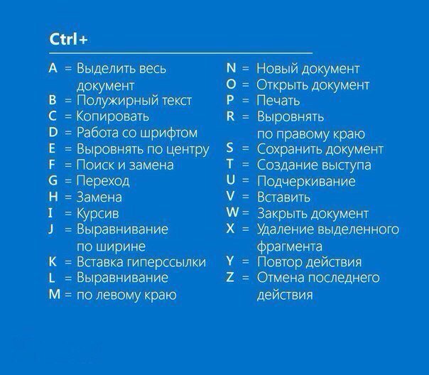 Полезные горячие клавиши!