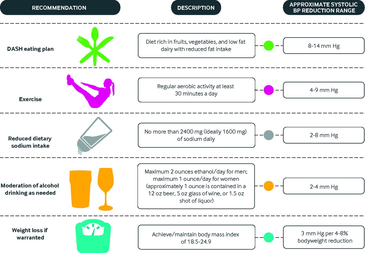Mild hypertension online