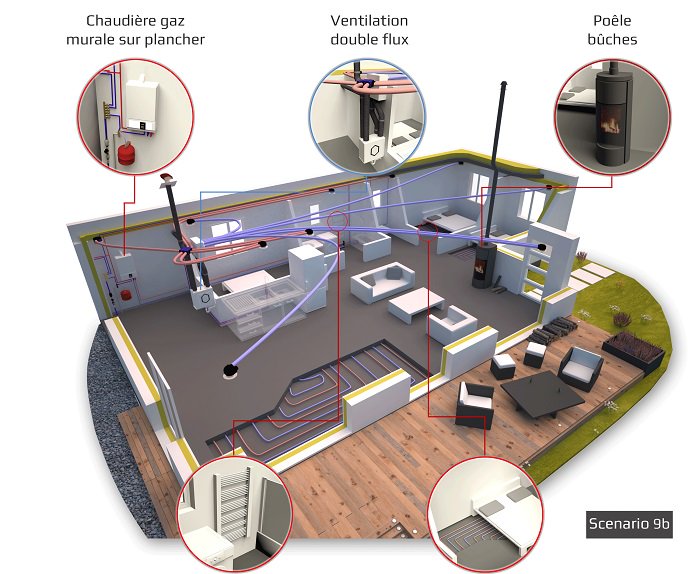 ArchiSystemes's tweet image. #RT2012 : #chaudière gaz + #Poêle à bûches + #VMC double Flux. A découvrir dans le Guide ? &amp;gt; bit.ly/guidecomparati…