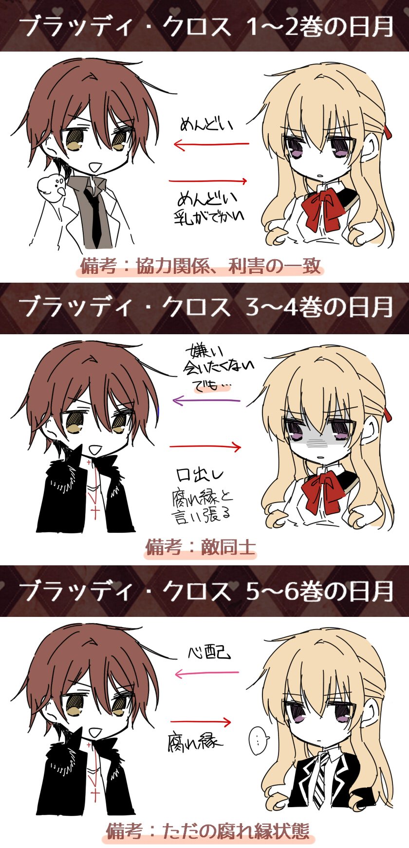 天月城 いい夫婦の日なので 私が世界で一番好きな男女カップリングのプレゼン画像をつくりました ブラッディ クロスの日月さんをよろしくお願いします T Co Qskuhpldxh Twitter