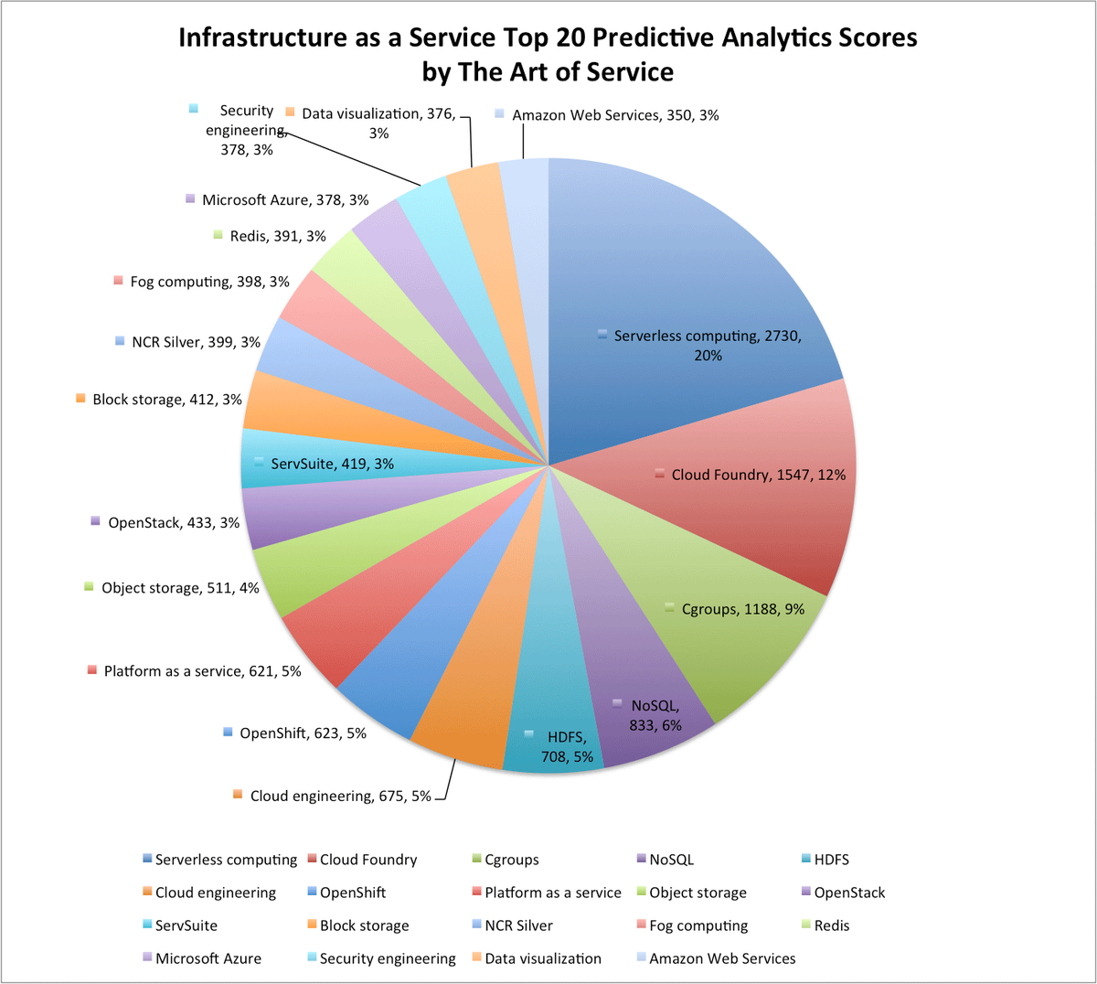 MacnewsMac's tweet image. buff.ly/2g8tYiS #InfrastructureasaService #Mobilecloudcomputing
