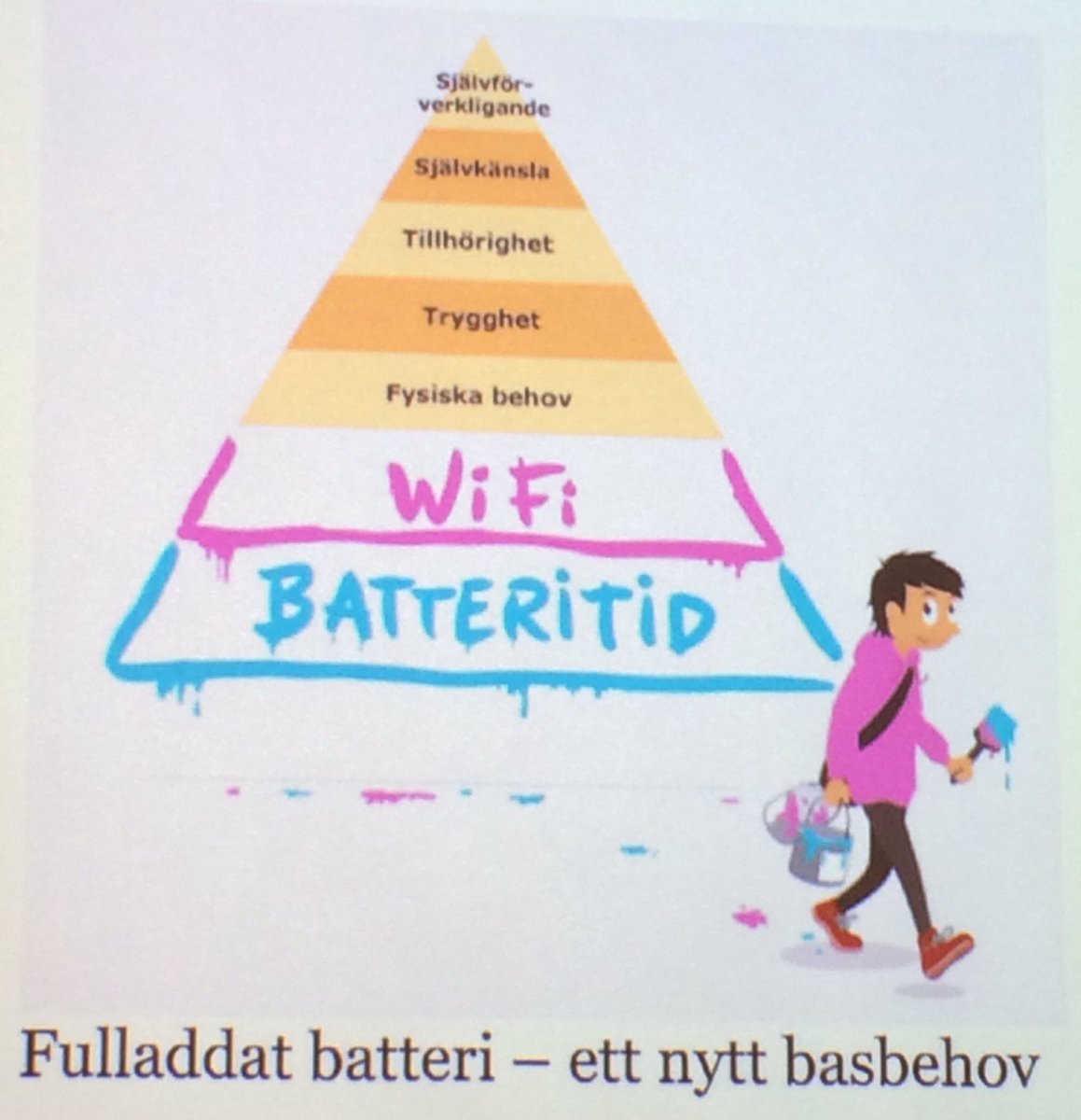 lisa__hjelm's tweet photo. Så är det #basbehov @ollejoh https://t.co/o6R5c6ODuZ