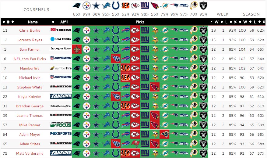 Sam Farmer (LATimesfarmer) Twitter