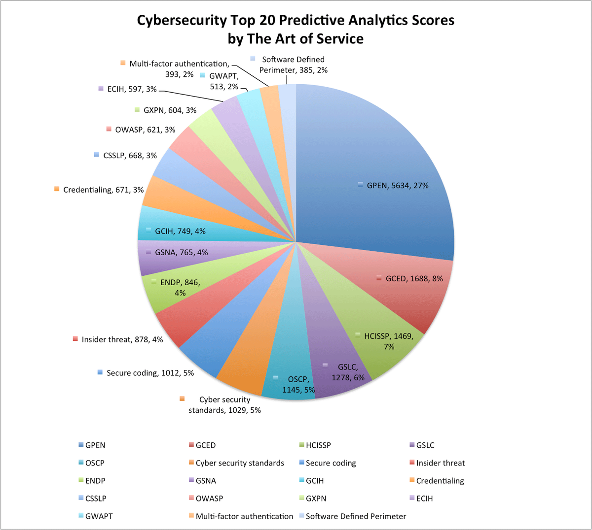 blokdykg's tweet photo. https://t.co/XfBkICxygj #Cybersecurity #CiscoCertifiedNetworkAssociate-Security https://t.co/5czS5bkXco