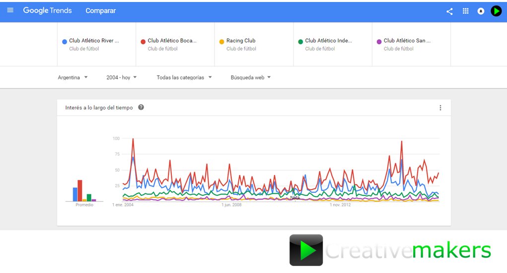 Creativemakers1's tweet image. Quien es el más grande de los grandes en internet? Boca? River? Racing? Independiente? San Lorenzo? #Riverplate  #BocaJuniors #Racing