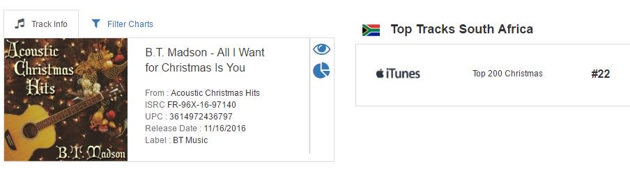 UnableDistro's tweet image. Congrats to our client B.T. Madson for landing #22 on the #iTunes Top 200 Christmas songs #chart for #southafrica #christmas #music #xmas
