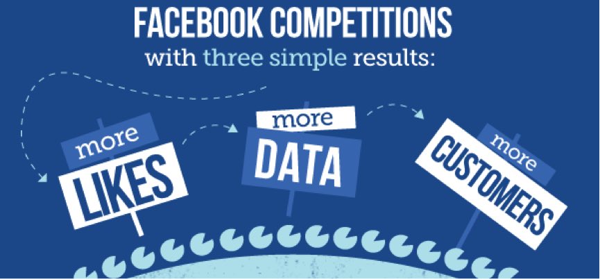 Running Facebook competitions are engaging, but actually quite complicated. Do you stick to their rules? bit.ly/2giGJaF