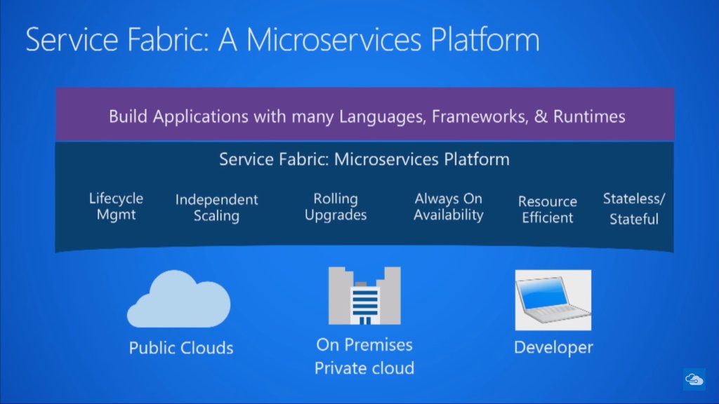 Azure Service Fabric platform overview
