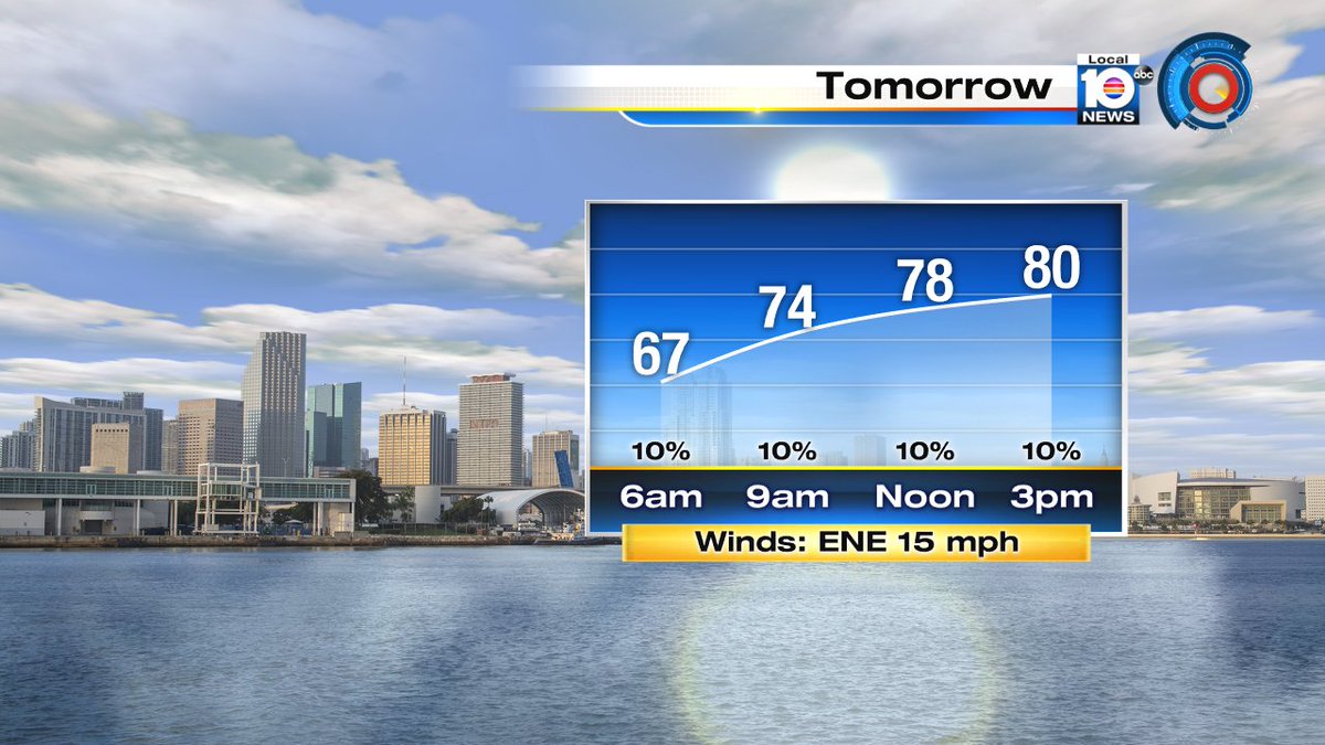 After a cool start to the week, the weather for South Florida goes back to "seasonable" tomorrow. https://t.co/lHyJ6YgxZv