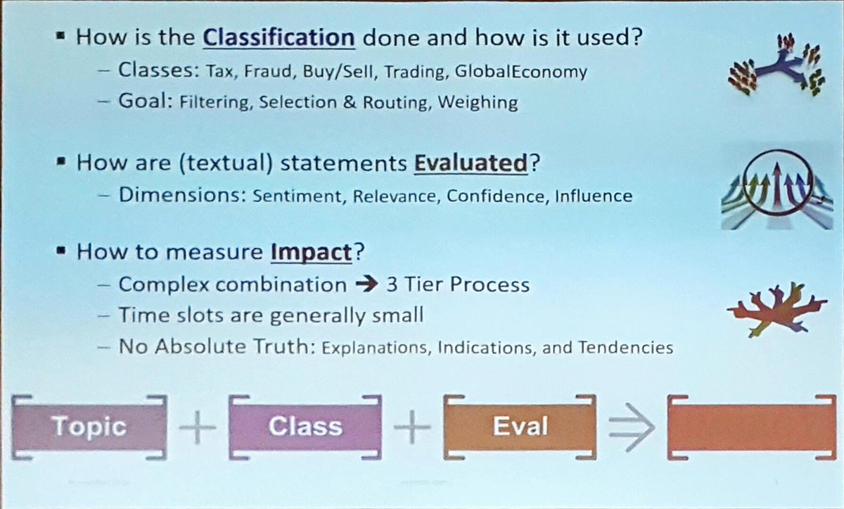 SethGrimes's tweet photo. Finance-relevant topics in social media, and classification & estimation method? @MarcusEconob of @econob speaking at #LTA16. #TextAnalytics https://t.co/gb9TVmkM0x