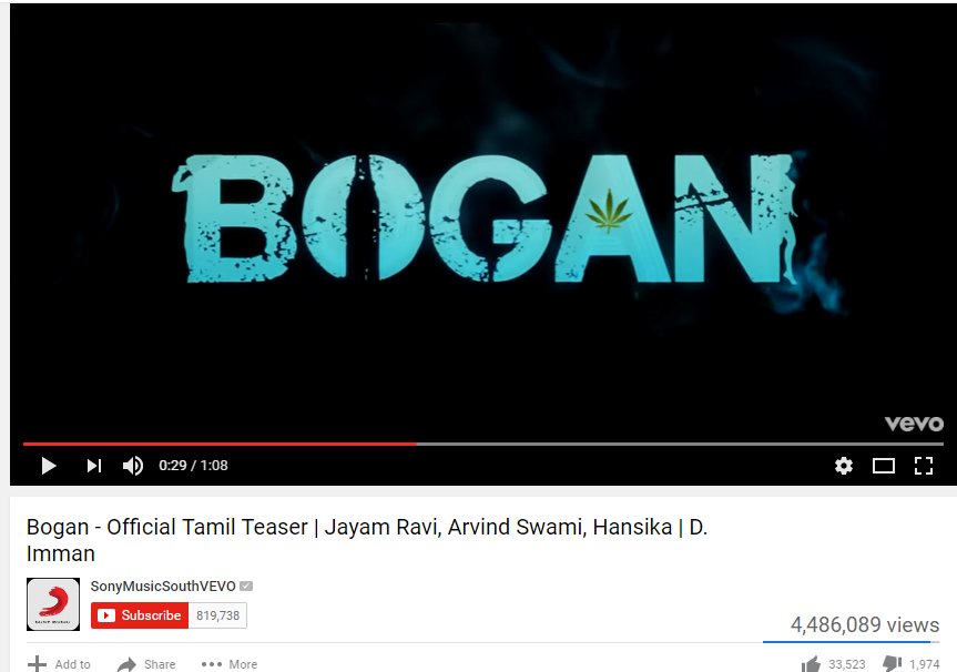 jaiisanthoshi's tweet photo. @dirlakshman #BoganTeaser crossed 44,86,089 views 33,523 Likes still Rocking in youtube Single from Nov 25th 2 days to Go! @actor_jayamravi https://t.co/AV9dzPcWcf
