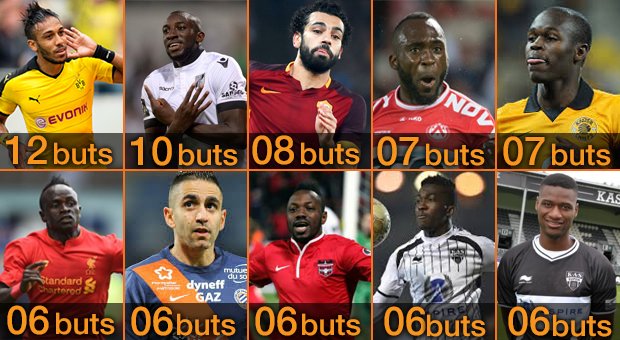 Voici  les 10 meilleurs buteurs africains dans les principaux championnats européens oran.ge/2gi7exf ⚽ 💪