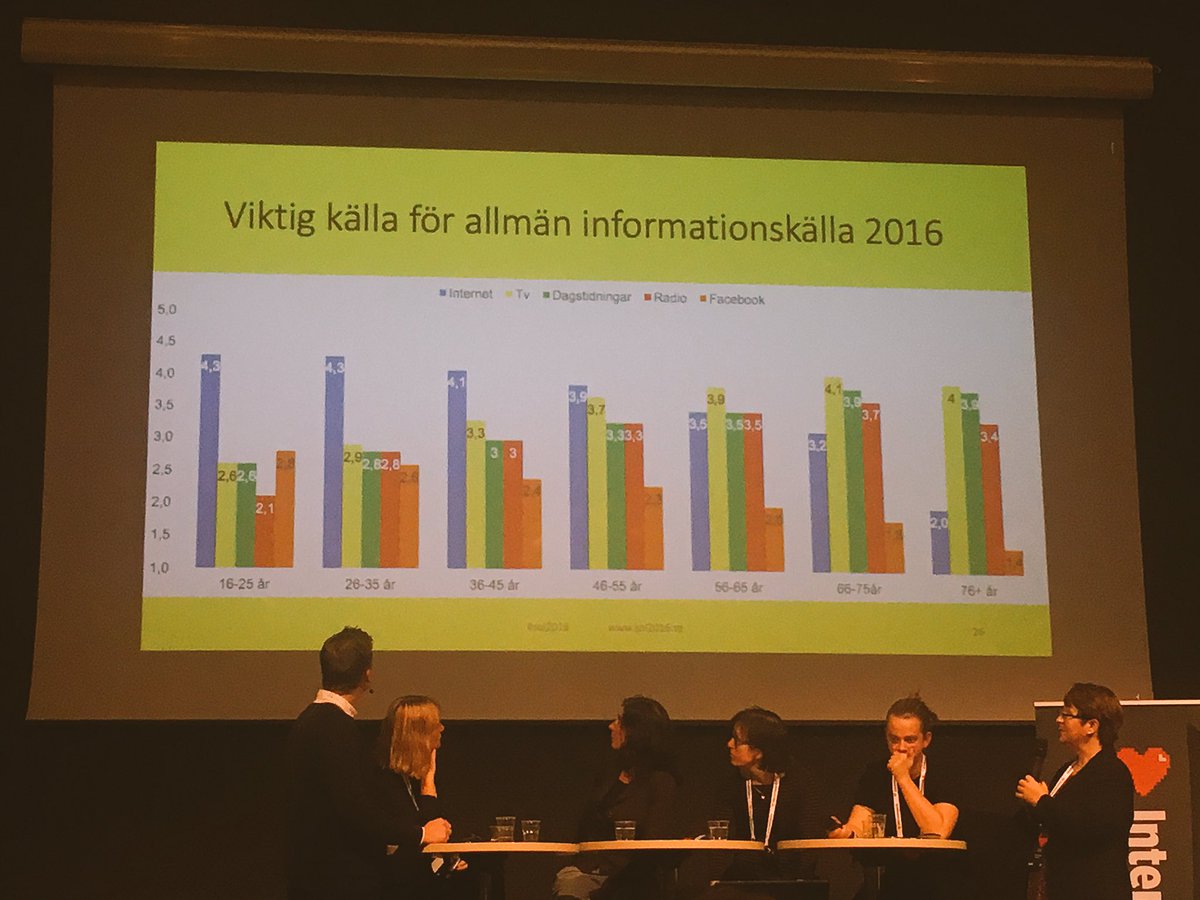 bloggcoach's tweet photo. Inget nytt m otroligt viktigt att hela tiden förhålla sig till för att förstå samtiden. #digidark #ind16 #soi2016 https://t.co/Fq26FglGAB