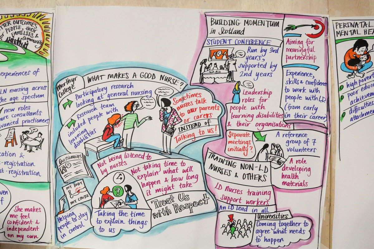 NHSWales_PI's tweet photo. Thanks to @MendoncaPen for these fascinating visual minutes from #UKStC! https://t.co/Bvb0bBAF7t