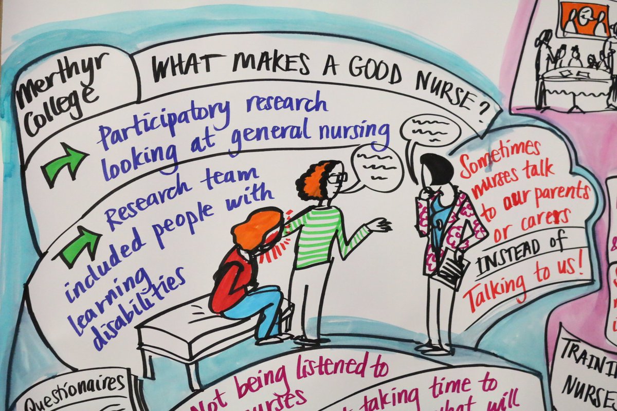 NHSWales_PI's tweet photo. Thanks to @MendoncaPen for these fascinating visual minutes from #UKStC! https://t.co/Bvb0bBAF7t