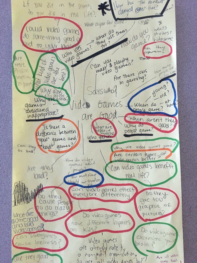 Mrs_DeVoe's tweet photo. Did some collaborative #QFT-ing to develop research Qs. Then color coded into subtopic categories. #hopefullyitworks https://t.co/eJX0ifwaoN