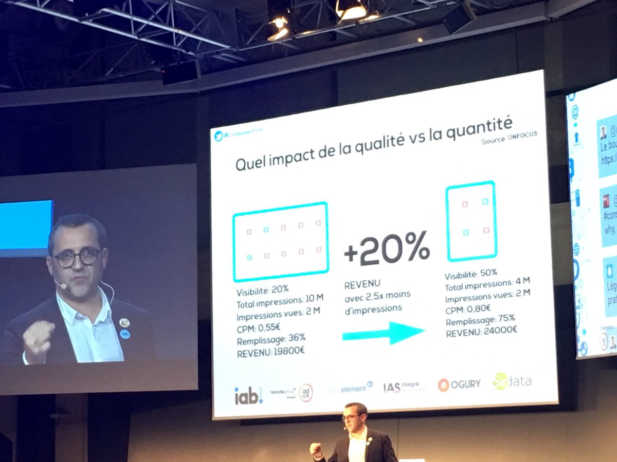 Quand la #visibilité progresse c'est tout l'écosystème qui en bénéficie. Les publishers inclus! #ConsumerFirst @IABFrance #adtech