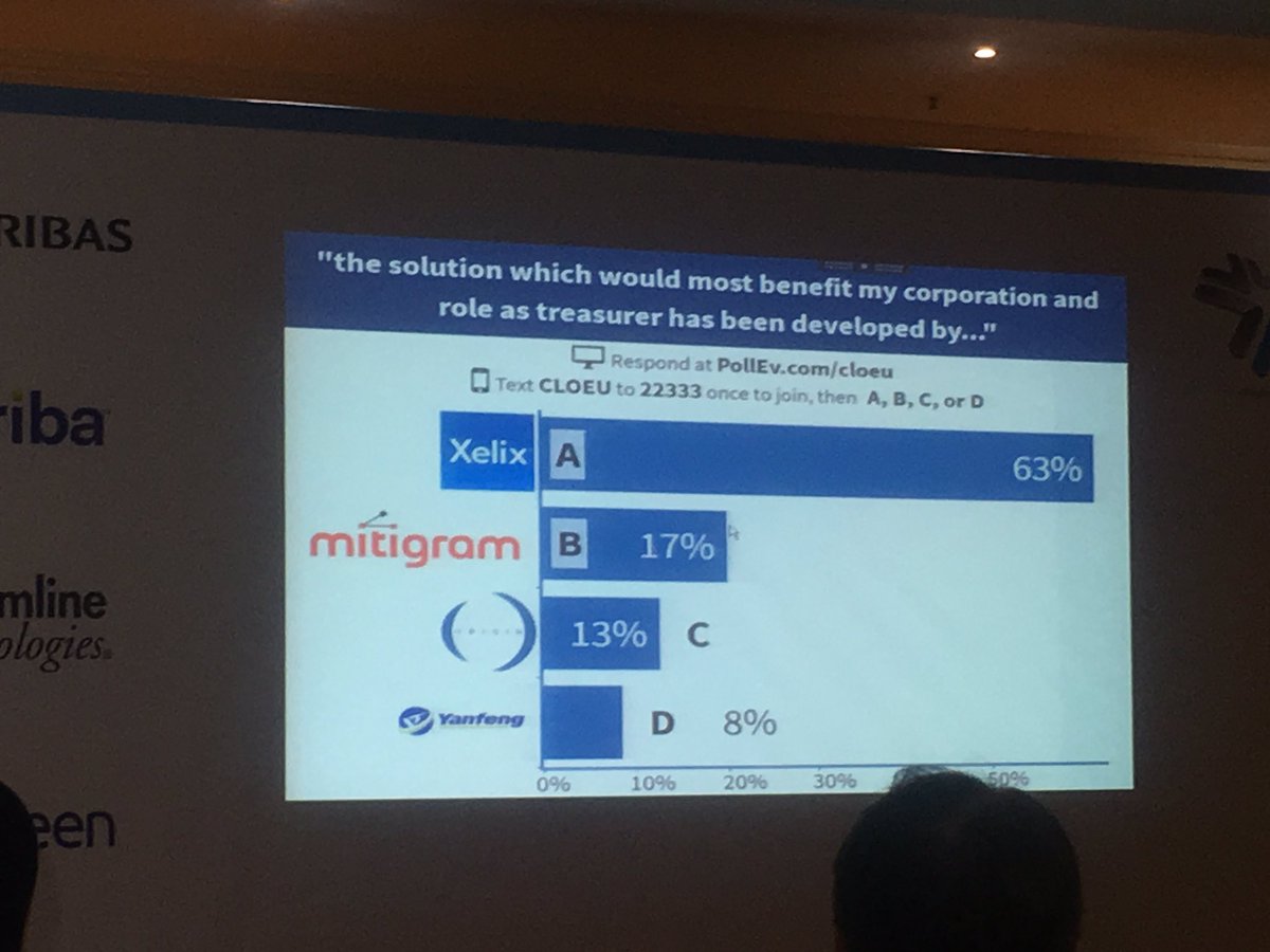 Anna_Smokey's tweet photo. Clear interest in #dynamicdiscounting @cash_liquidity #cloeu https://t.co/8O73dVrkZ7