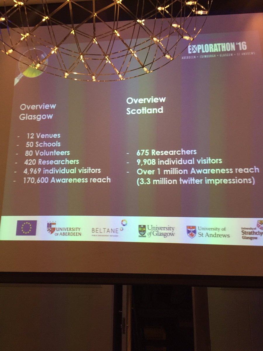 Dr_M_Bellingham's tweet photo. 3.3million Twitter impressions! #outreach #Explorathon16 @ernscot https://t.co/OY7tuHNYUj