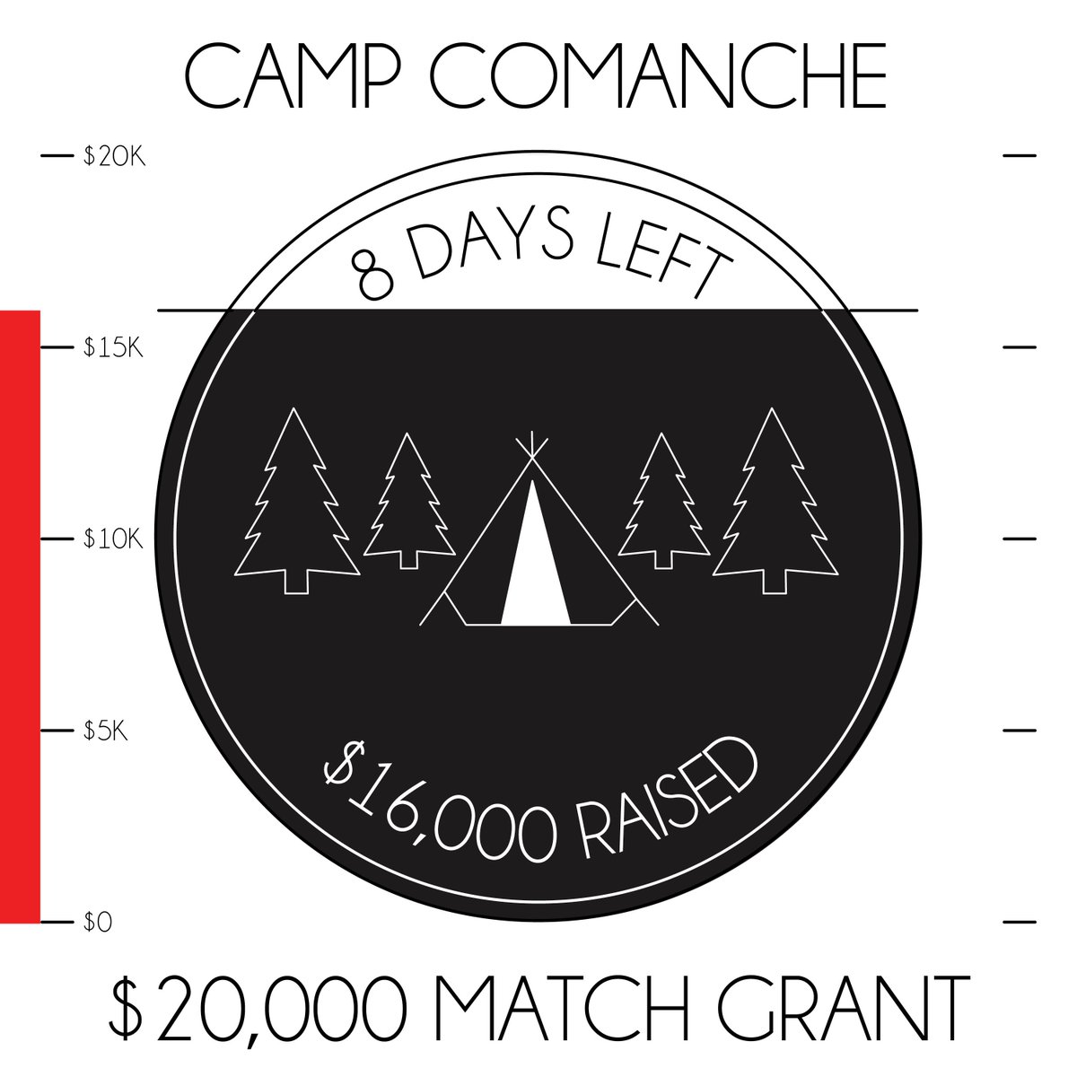 Camp Comanche tweet media