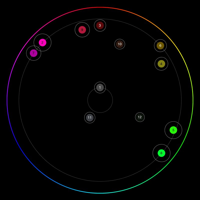 Chromapost's tweet photo. Exercises from ‘Why That Color?’ lectures for the UP.GRADE, a postgraduate program of DFFB, 2015. Color answers. https://t.co/mGKFQf8ITu https://t.co/XTeea93Lt5
