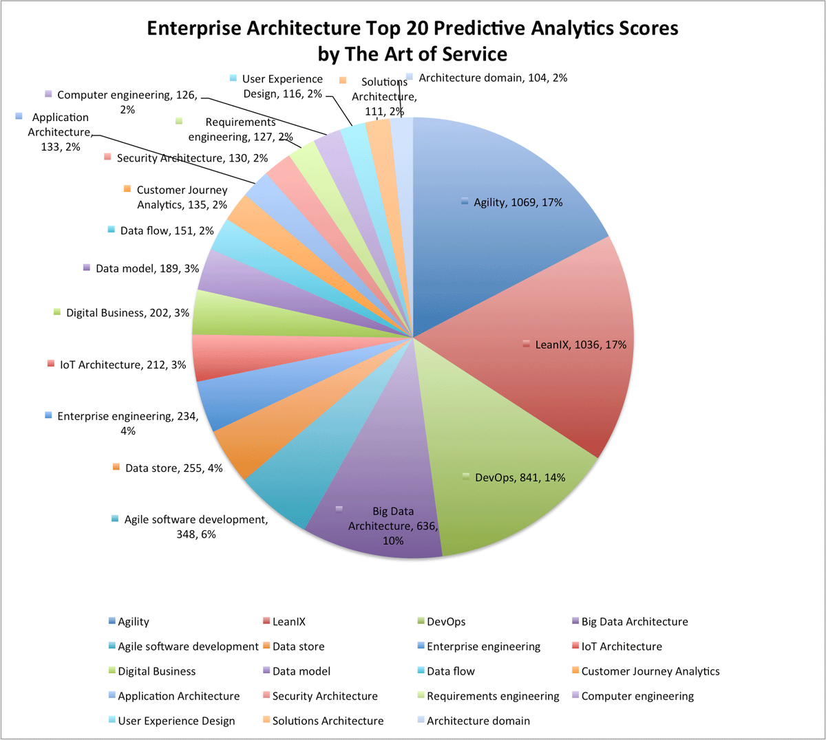 TAOS_events's tweet image. buff.ly/2gvpve2 #EnterpriseArchitecture #Modelinglanguage