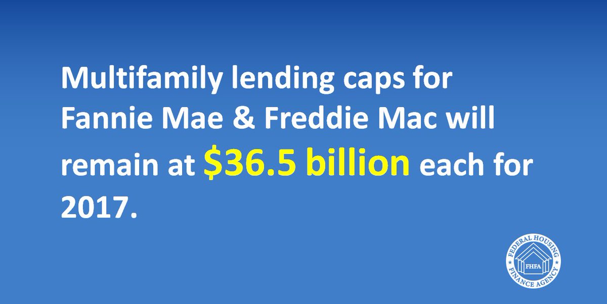 FHFA Announces 2017 Multifamily Lending Caps for <a href="/FannieMae/">Fannie Mae</a> &amp; <a href="/FreddieMac/">Freddie Mac</a> go.usa.gov/x8XPN #housing
