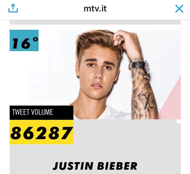 teambellarkefin's tweet photo. KEEP VOTING FASTER AND MORE 

BELIEBERS BEST FANDOM
#MTVStarsJustinBieber https://t.co/Xh9bAkKdcV