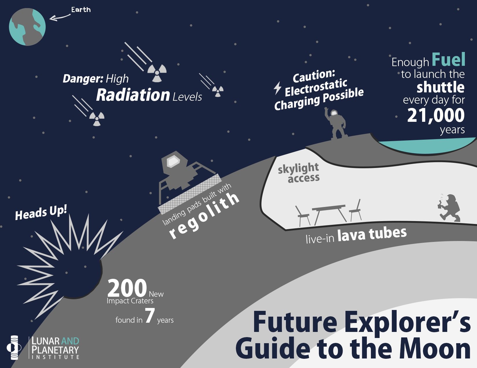 Lava Tube Diagram