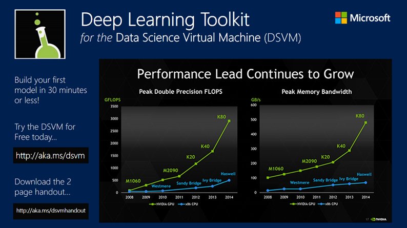 Deep Learning Toolkit preview