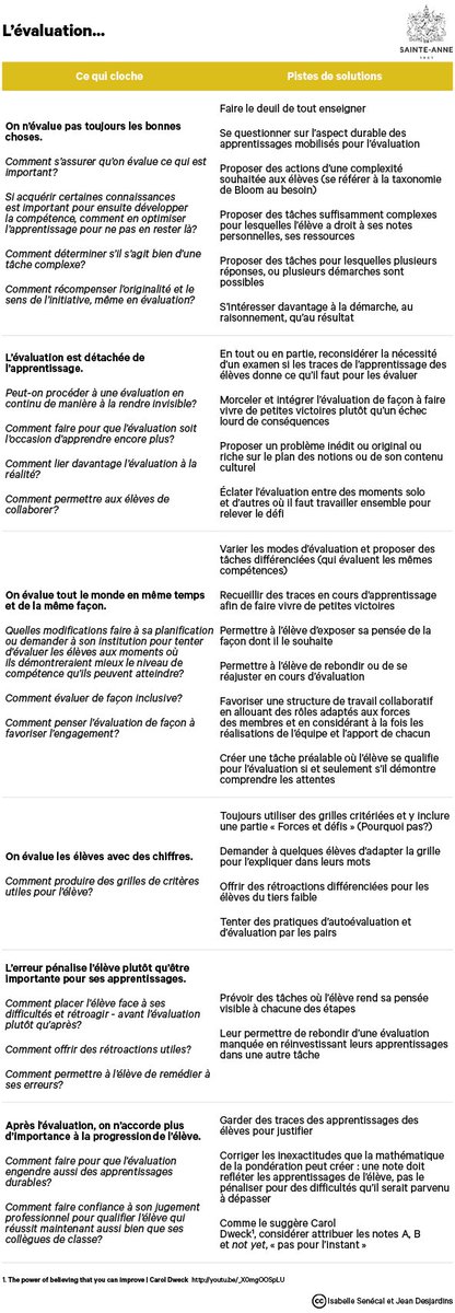 jdesjardins1861's tweet image. Une contribution #évalchange avec @IsabelleSencal: «[Évaluation: vers] une culture de l’apprentissage» innovation.sainteanne.ca/dune-culture-d…