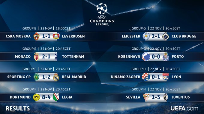 champions league results tuesday