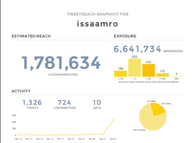 View image on Twitter View image on Twitter